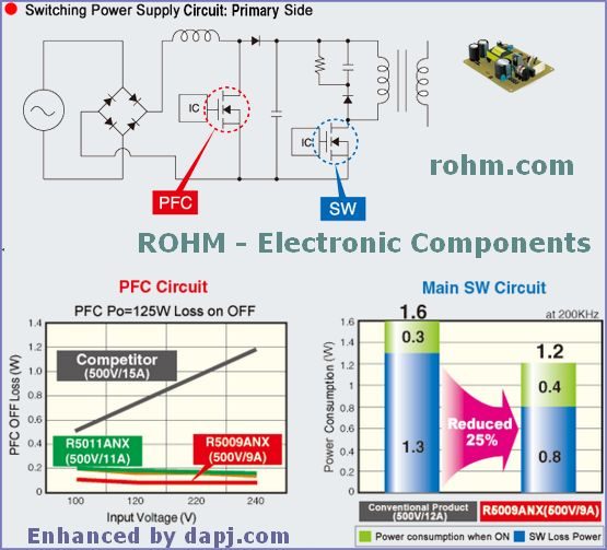ROHM - Electronic Components