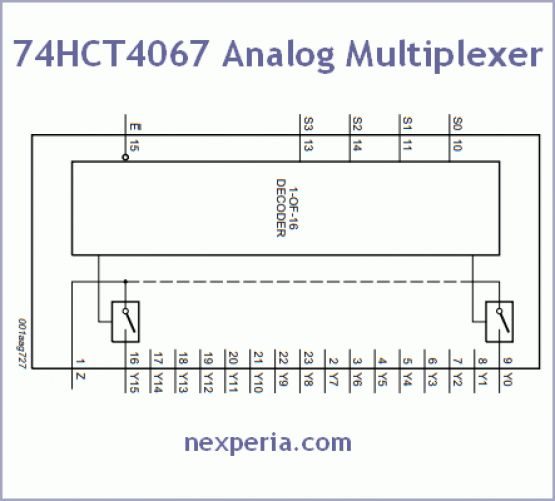 74HCT4067 Analog Multiplexer