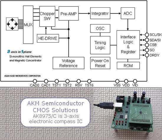 AKM Semiconductor - Mixed-signal IC