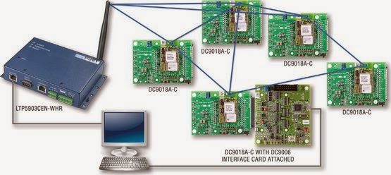 Linear Technology - Analog and Interface Solutions