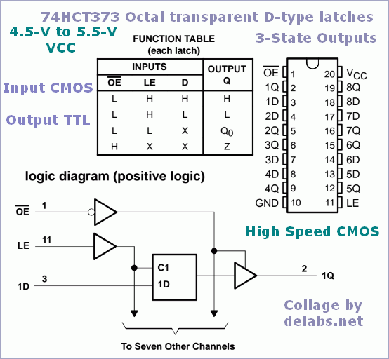 74HCT373 Octal transparent D-type latches